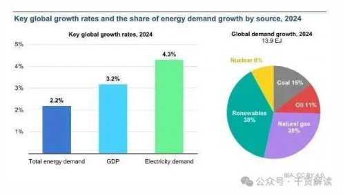 国际能源署发布《能源效率2025》：热泵成能效提升的核心技术